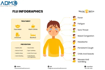 Infographic 11